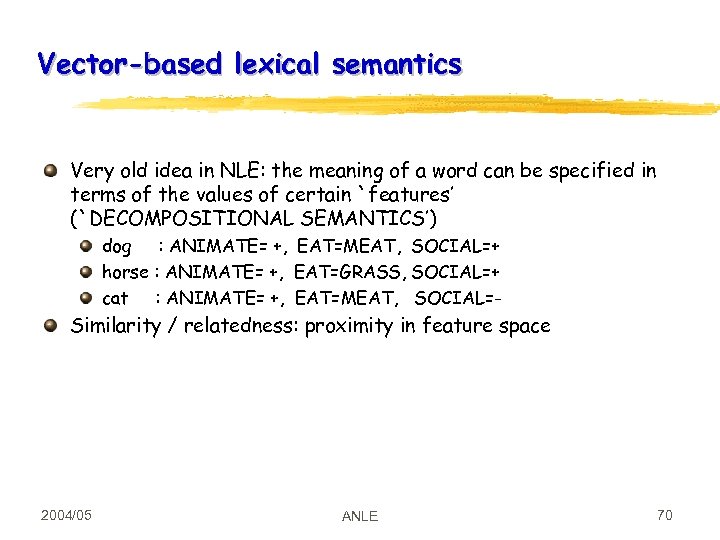 Vector-based lexical semantics Very old idea in NLE: the meaning of a word can