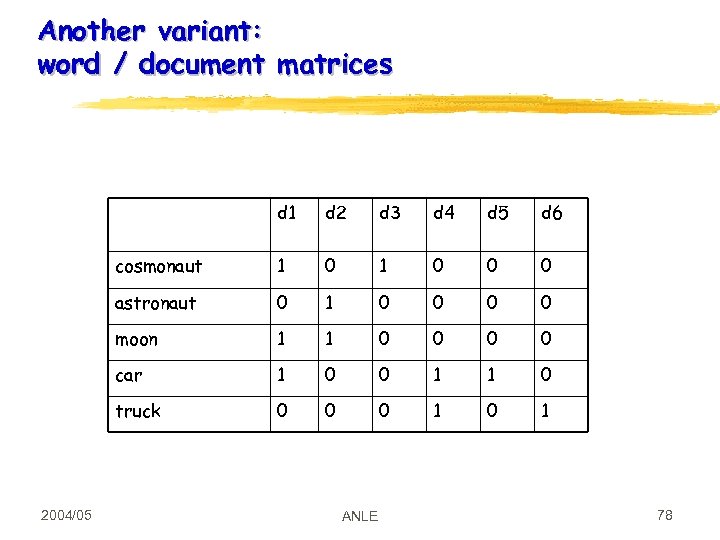 Another variant: word / document matrices d 1 d 3 d 4 d 5