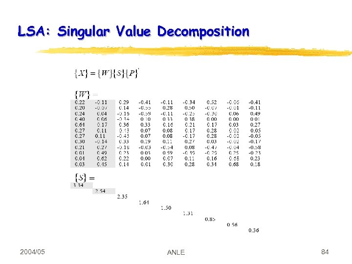 LSA: Singular Value Decomposition 2004/05 ANLE 84 