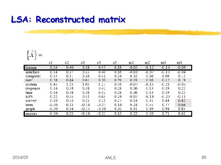 LSA: Reconstructed matrix 2004/05 ANLE 85 