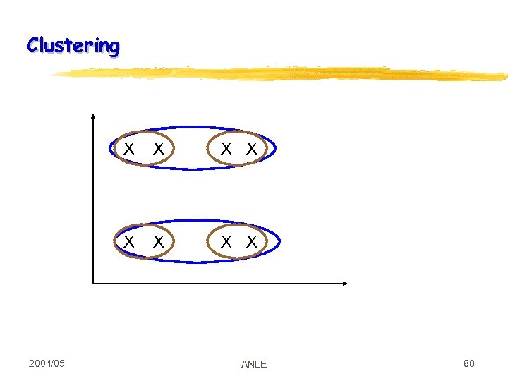 Clustering X X 2004/05 X X ANLE 88 