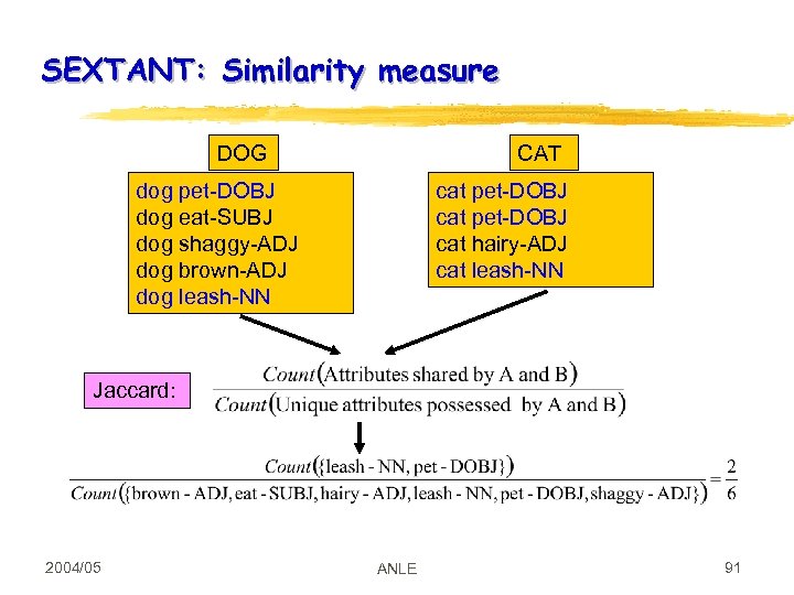 SEXTANT: Similarity measure DOG CAT dog pet-DOBJ dog eat-SUBJ dog shaggy-ADJ dog brown-ADJ dog