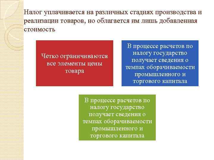 Налоговая политика японии презентация