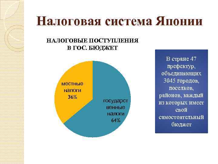 Экономическая система японии презентация