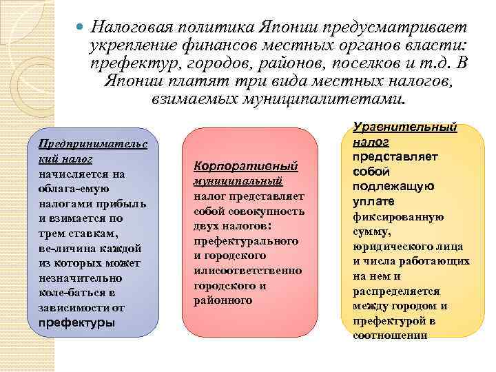  Налоговая политика Японии предусматривает укрепление финансов местных органов власти: префектур, городов, районов, поселков