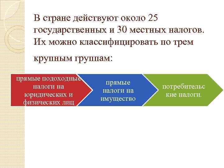 Налоговая политика японии презентация