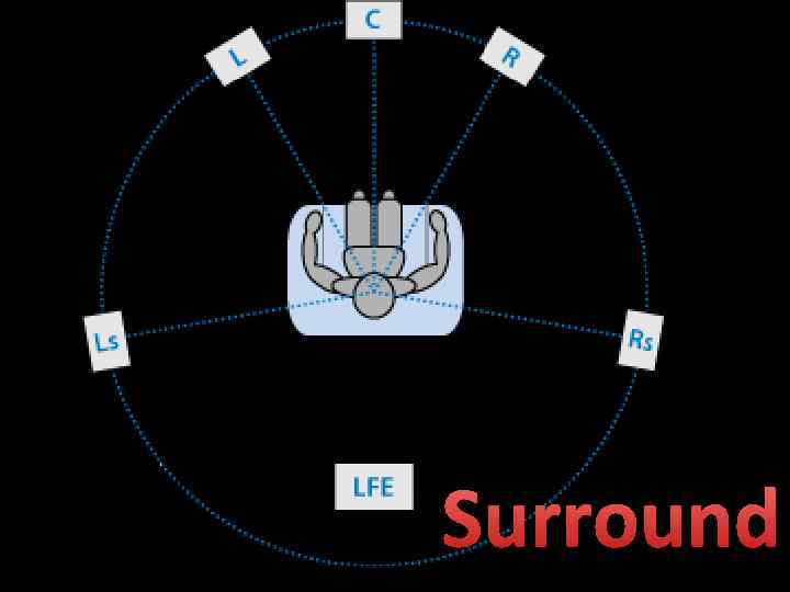 Surround 