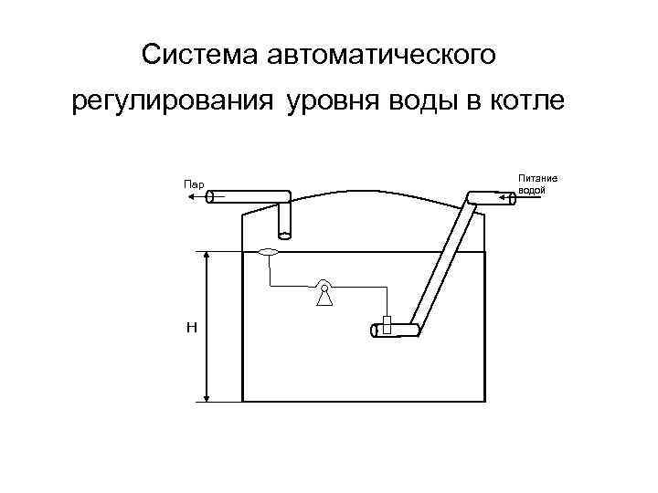 Регулирует уровень. Схема регулирования уровня воды в котле. Системы автоматического регулирования уровня. Система автоматического регулирования уровня в баке. Системы регулирования уровня жидкости в открытом баке.