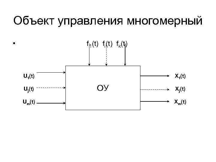 Объект управления многомерный • f 1(t) fi(t) fk(t) U 1(t) Uj(t) Um(t) X 1(t)