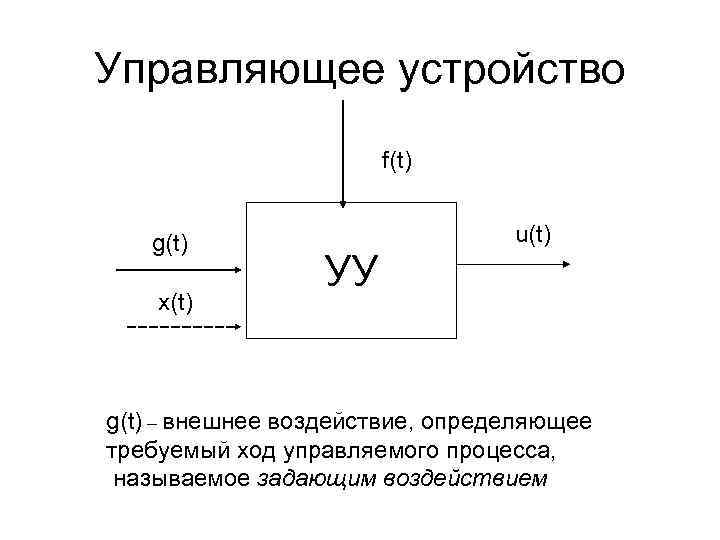 Управляющее устройство f(t) g(t) x(t) УУ u(t) g(t) – внешнее воздействие, определяющее требуемый ход
