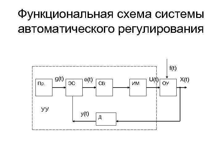 Функциональная схема пп