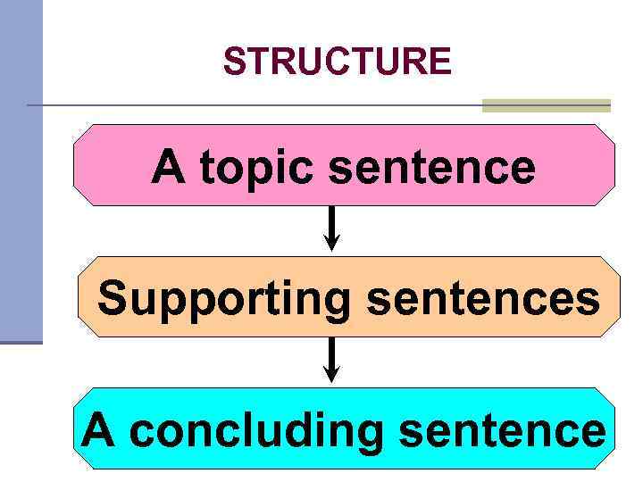Topic sentence supporting sentences. Topic sentence. Supporting sentences. Как писать topic sentences. Topic and supporting sentences.