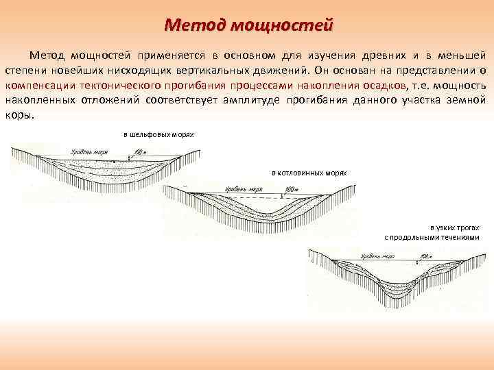 Карта изопахит это