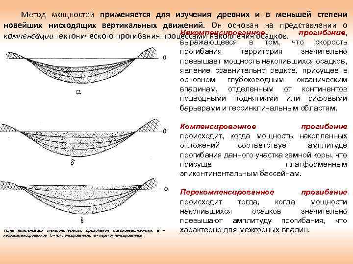 Метод мощностей применяется для изучения древних и в меньшей степени новейших нисходящих вертикальных движений.