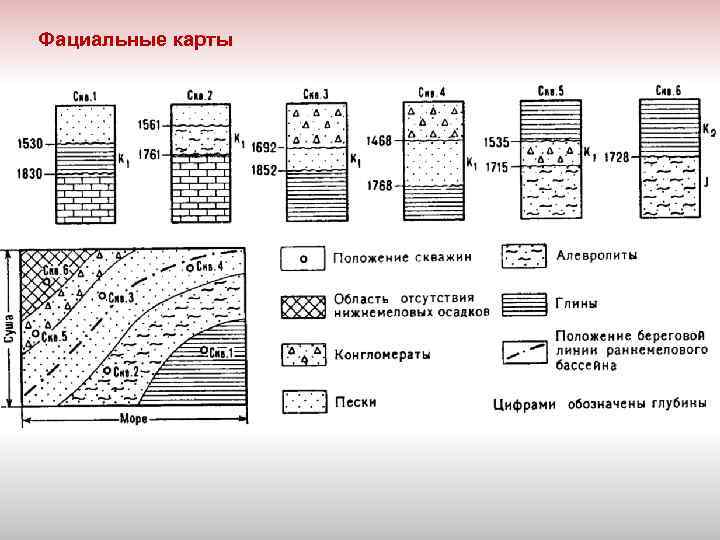 Фациальные карты 