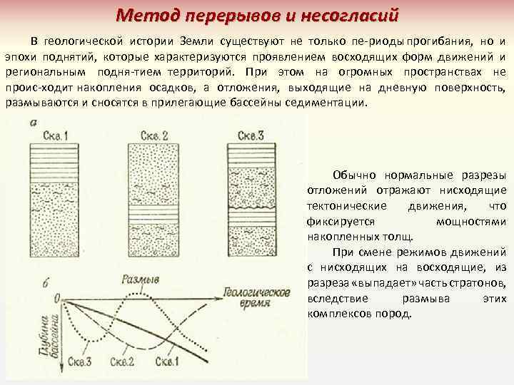 Метод перерывов и несогласий В геологической истории Земли существуют не только пе риоды прогибания,