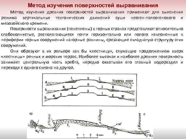 Исследование поверхности