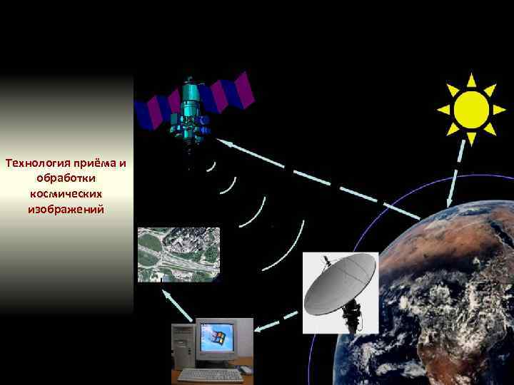 Технология приёма и обработки космических изображений 