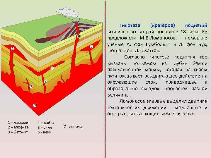 Схема гипотеза дрейфа материков