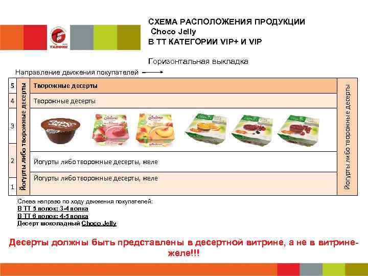 СХЕМА РАСПОЛОЖЕНИЯ ПРОДУКЦИИ Choco Jelly В ТТ КАТЕГОРИИ VIP+ И VIP Горизонтальная выкладка 4