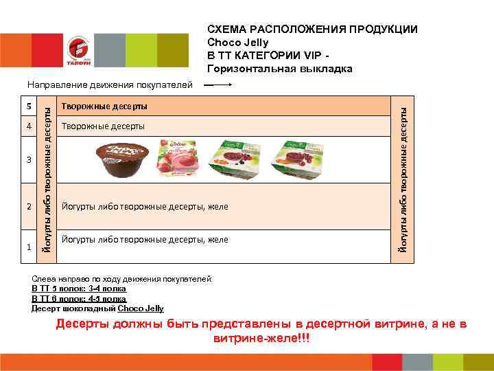 СХЕМА РАСПОЛОЖЕНИЯ ПРОДУКЦИИ Choco Jelly В ТТ КАТЕГОРИИ VIP Горизонтальная выкладка 4 3 2