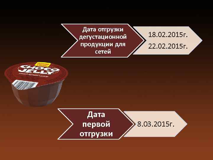 Дата отгрузки дегустационной продукции для сетей Дата первой отгрузки 18. 02. 2015 г. 22.