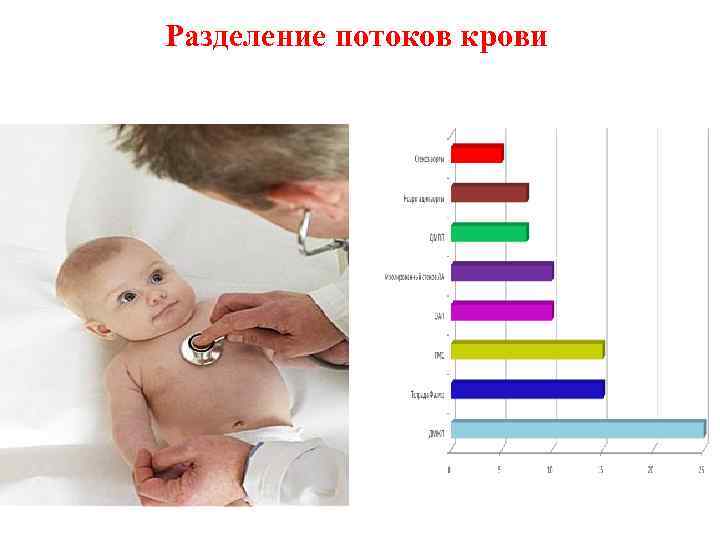 Разделение потоков крови 