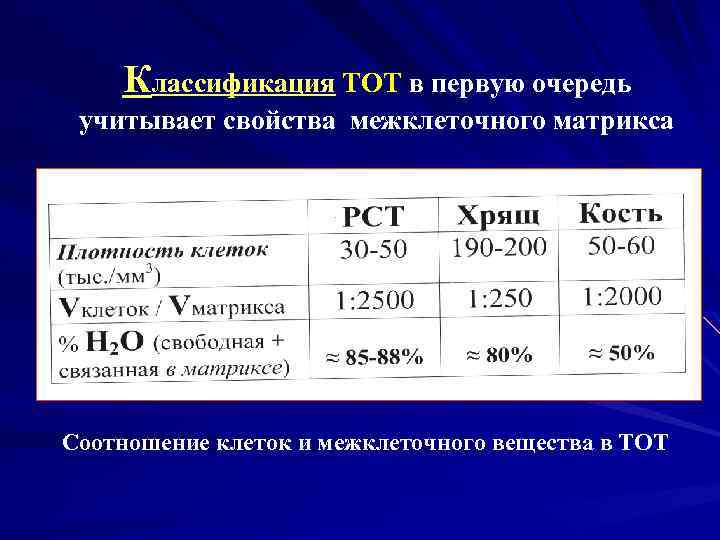 Классификация ТОТ в первую очередь учитывает свойства межклеточного матрикса Соотношение клеток и межклеточного вещества