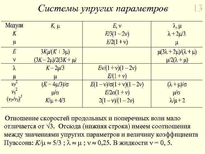 Системы упругих параметров 13 Отношение скоростей продольных и поперечных волн мало отличается от 3.