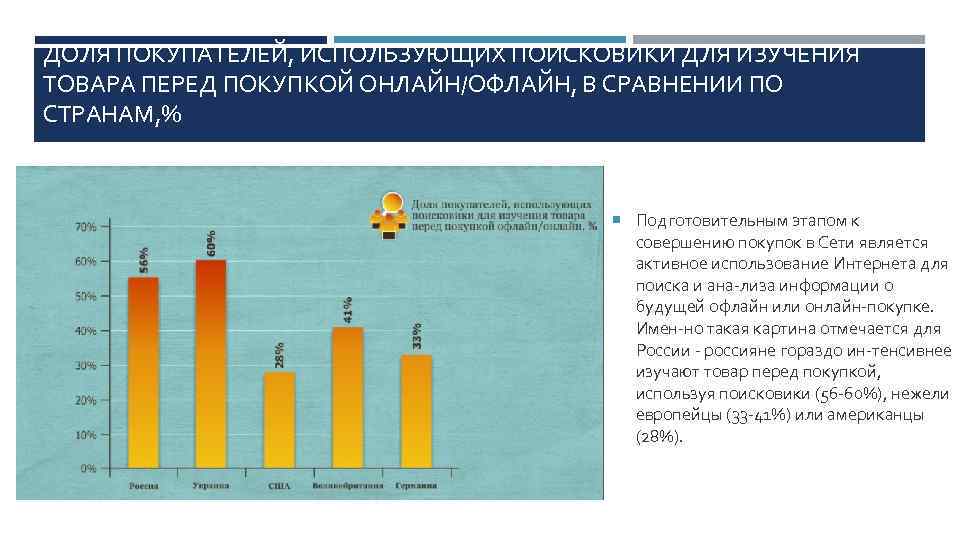 ДОЛЯ ПОКУПАТЕЛЕЙ, ИСПОЛЬЗУЮЩИХ ПОИСКОВИКИ ДЛЯ ИЗУЧЕНИЯ ТОВАРА ПЕРЕД ПОКУПКОЙ ОНЛАЙН/ОФЛАЙН, В СРАВНЕНИИ ПО СТРАНАМ,