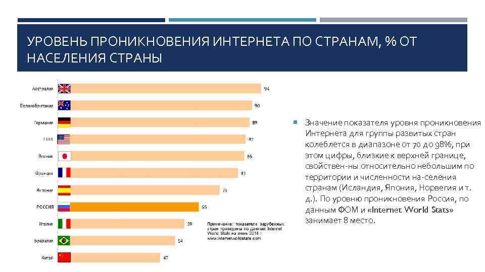 Группы населения страны