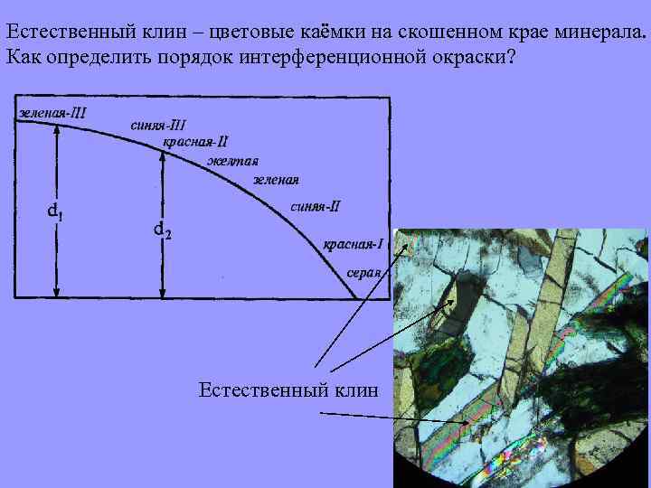 Естественный клин – цветовые каёмки на скошенном крае минерала. Как определить порядок интерференционной окраски?