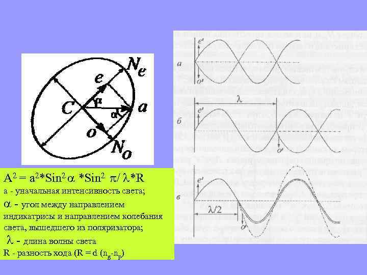 A 2 = a 2*Sin 2 / *R a уначальная интенсивность света; угол между