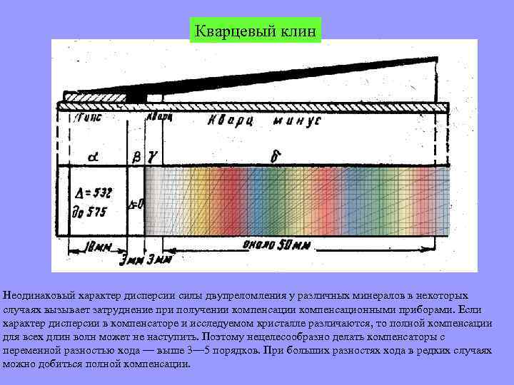 Кварцевый клин Неодинаковый характер дисперсии силы двупреломления у различных минералов в некоторых случаях вызывает