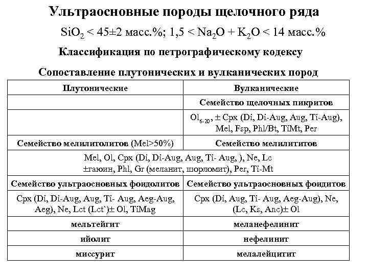 Ультраосновные породы щелочного ряда Si. O 2 < 45± 2 масс. %; 1, 5