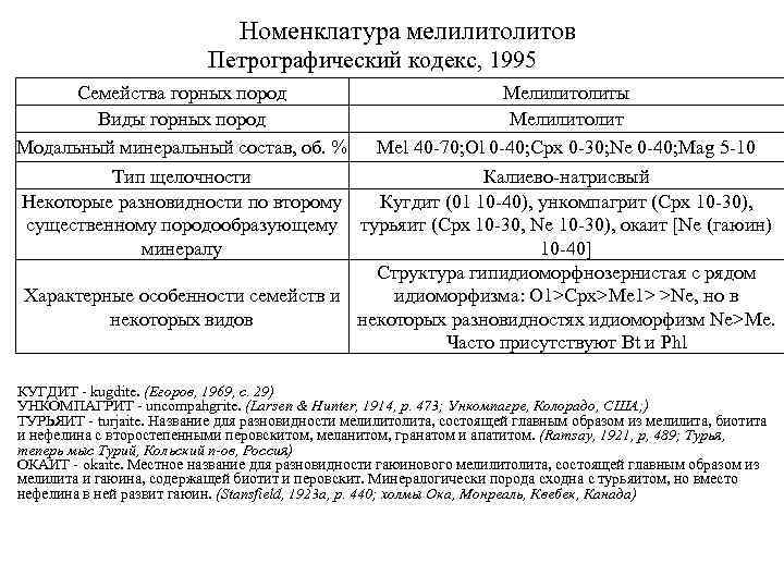 Номенклатура мелилитов Петрографический кодекс, 1995 Семейства горных пород Мелилитолиты Виды горных пород Мелилитолит Модальный