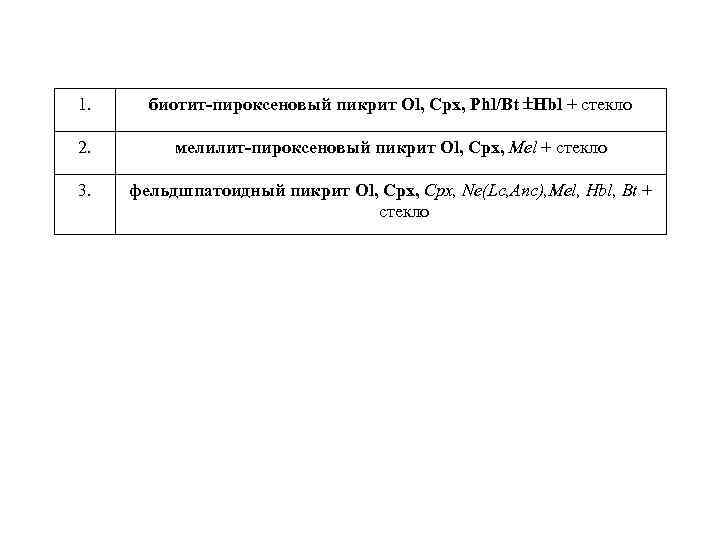 1. биотит пироксеновый пикрит Ol, Cpx, Phl/Bt Hbl + стекло 2. мелилит пироксеновый пикрит