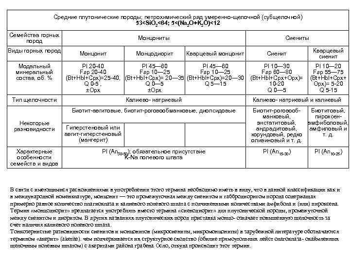 Средние плутонические породы; петрохимический ряд умеренно щелочной (субщелочной) 53<Si. O 2<64; 5<(Na 2 O+K