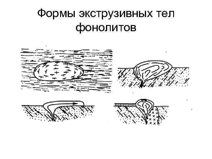 Формы экструзивных тел фонолитов 