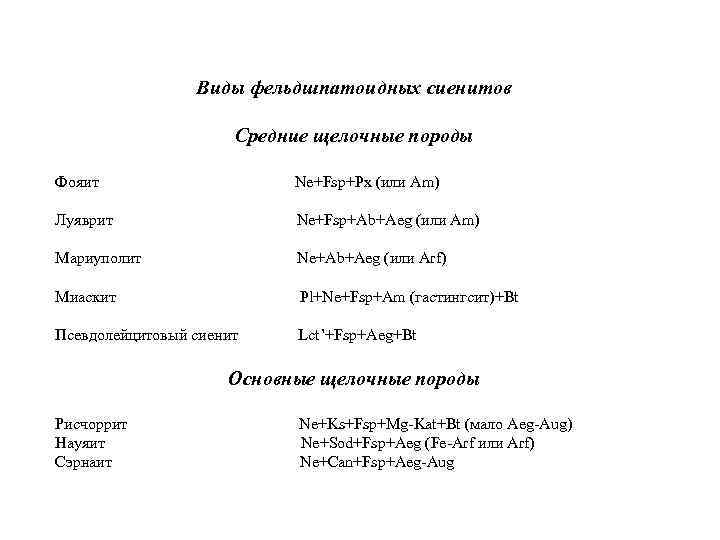 Виды фельдшпатоидных сиенитов Средние щелочные породы Фояит Ne+Fsp+Px (или Am) Луяврит Ne+Fsp+Ab+Aeg (или Am)
