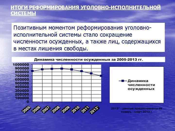 ИТОГИ РЕФОРМИРОВАНИЯ УГОЛОВНО-ИСПОЛНИТЕЛЬНОЙ СИСТЕМЫ Позитивным моментом реформирования уголовноисполнительной системы стало сокращение численности осужденных, а