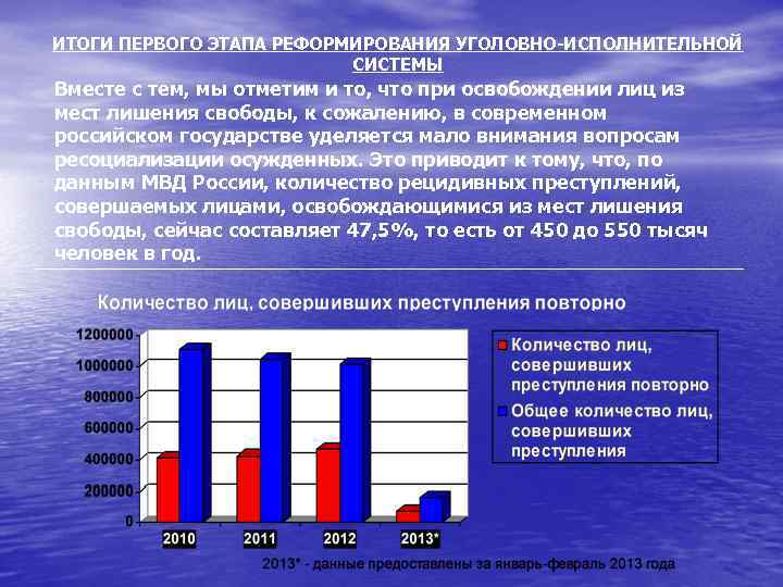 ИТОГИ ПЕРВОГО ЭТАПА РЕФОРМИРОВАНИЯ УГОЛОВНО-ИСПОЛНИТЕЛЬНОЙ СИСТЕМЫ Вместе с тем, мы отметим и то, что