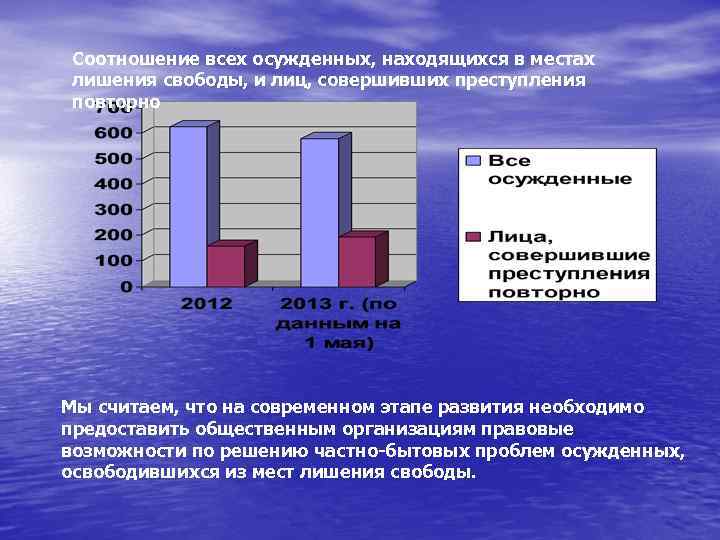 Соотношение всех осужденных, находящихся в местах лишения свободы, и лиц, совершивших преступления повторно Мы