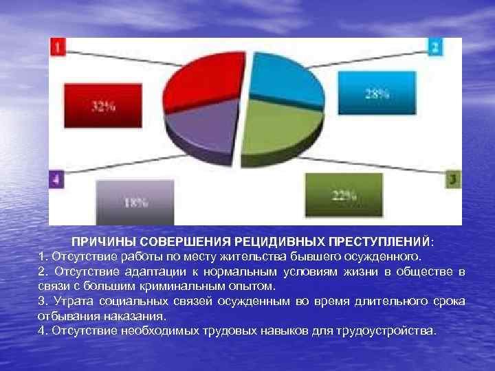  ПРИЧИНЫ СОВЕРШЕНИЯ РЕЦИДИВНЫХ ПРЕСТУПЛЕНИЙ: 1. Отсутствие работы по месту жительства бывшего осужденного. 2.