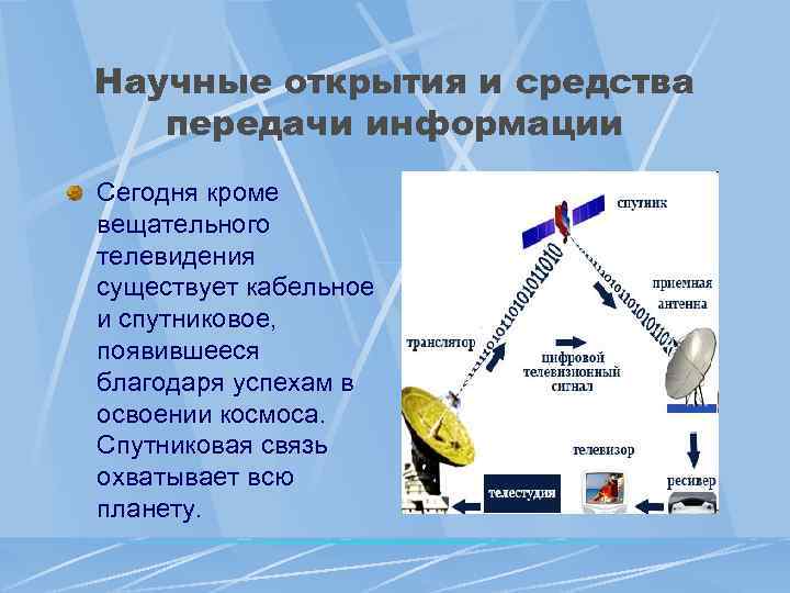 Научные открытия и средства передачи информации Сегодня кроме вещательного телевидения существует кабельное и спутниковое,