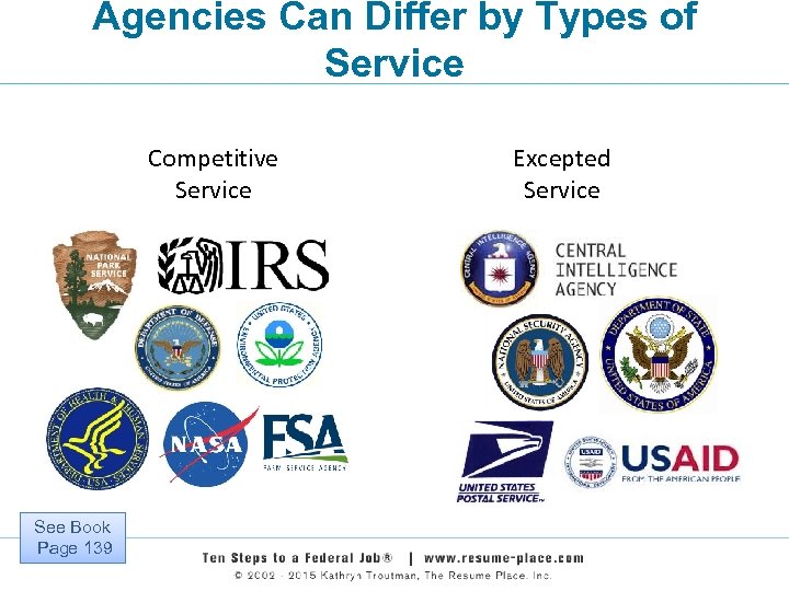 Agencies Can Differ by Types of Service Competitive Service See Book Page 139 30