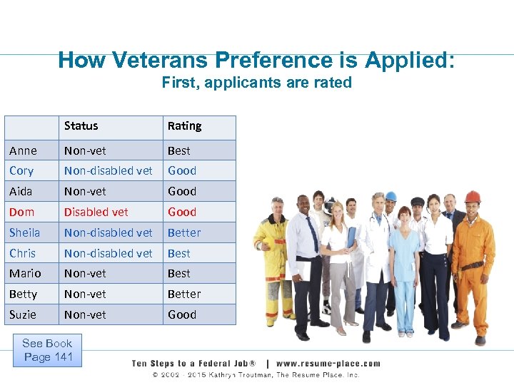 How Veterans Preference is Applied: First, applicants are rated Status Rating Anne Non-vet Best