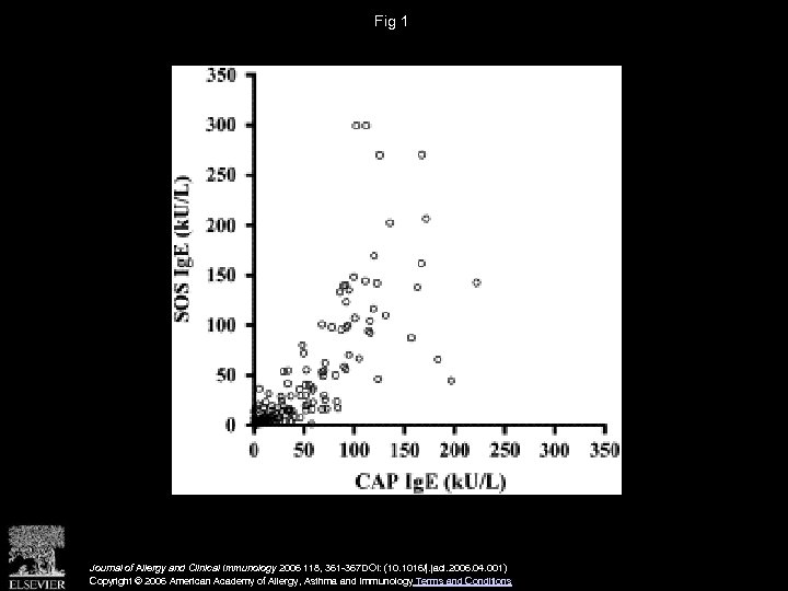 Fig 1 Journal of Allergy and Clinical Immunology 2006 118, 361 -367 DOI: (10.
