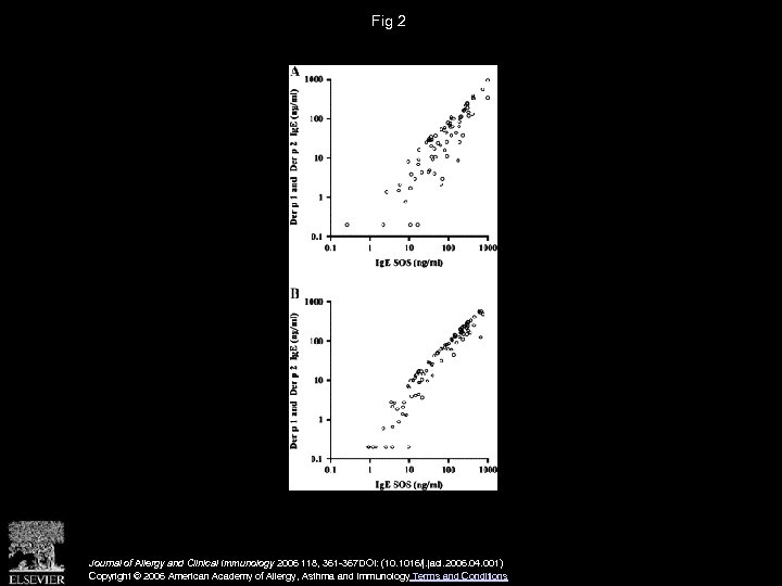 Fig 2 Journal of Allergy and Clinical Immunology 2006 118, 361 -367 DOI: (10.
