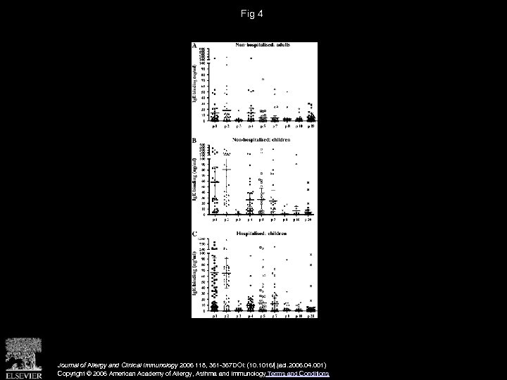Fig 4 Journal of Allergy and Clinical Immunology 2006 118, 361 -367 DOI: (10.